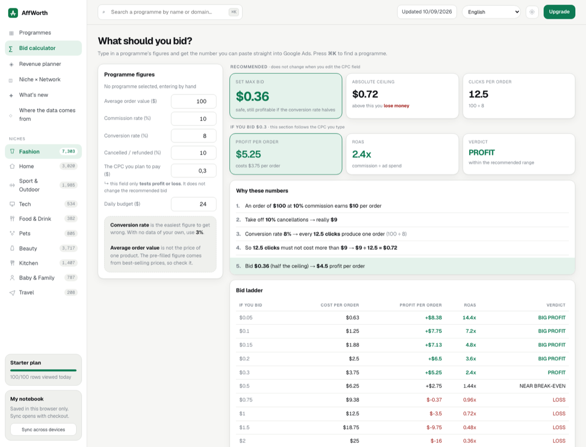 AffWorth bid calculator with the recommended bid, ceiling and a 10-step bid ladder